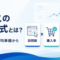 EC売上の基本方程式とは？訪問数・購入率・平均単価から改善点を見つける方法