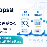 メルカリShopsは「出店」より「運用設計」で差がつく｜売上を伸ばす4層モデルと実行手順