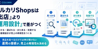 メルカリShopsは「出店」より「運用設計」で差がつく｜売上を伸ばす4層モデルと実行手順