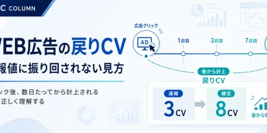 「WEB広告の『戻りCV』とは？速報値に振り回されないための仕組みと見方」